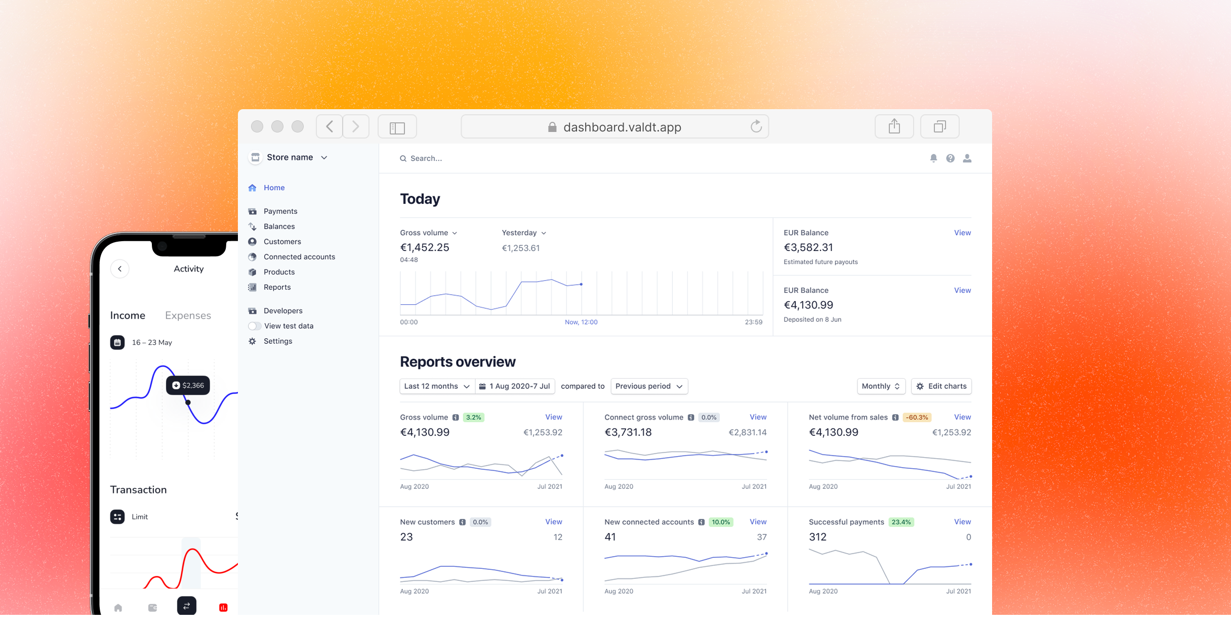 Dashboard Mockup Visual